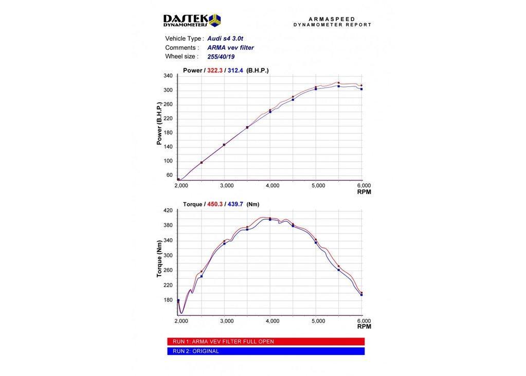 ARMA Speed Carbon Intake Kit | 2007-2012 Audi S4/S5 B8 (ARMAAUDIS4-A)