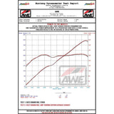 AWE Subaru BRZ / Toyota GR86 / Toyota 86 Track Edition Cat-Back Exhaust- Diamond Black Tips