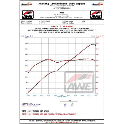 AWE Subaru BRZ / Toyota GR86 / Toyota 86 Track Edition Cat-Back Exhaust- Diamond Black Tips