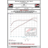 AWE Tuning 22+ Honda Civic Si/Acura Integra Touring Edition Catback Exhaust - Dual Diamond Black Tip
