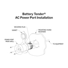Marine AC Power Port Inlet Plug and Receptacle Combo
