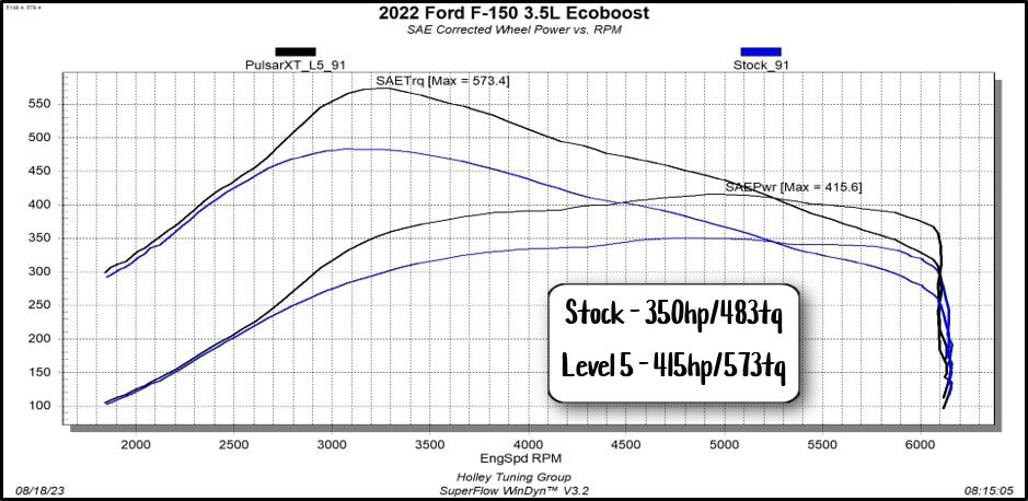 Pulsar XT for 2021-2023 Ford F150 Ecoboost and Raptor