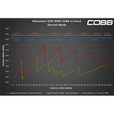 Cobb Tuning Accessport with PDK Flashing | 2017-2021 Porsche Boxster/Cayman (AP3-POR-010-PDK)
