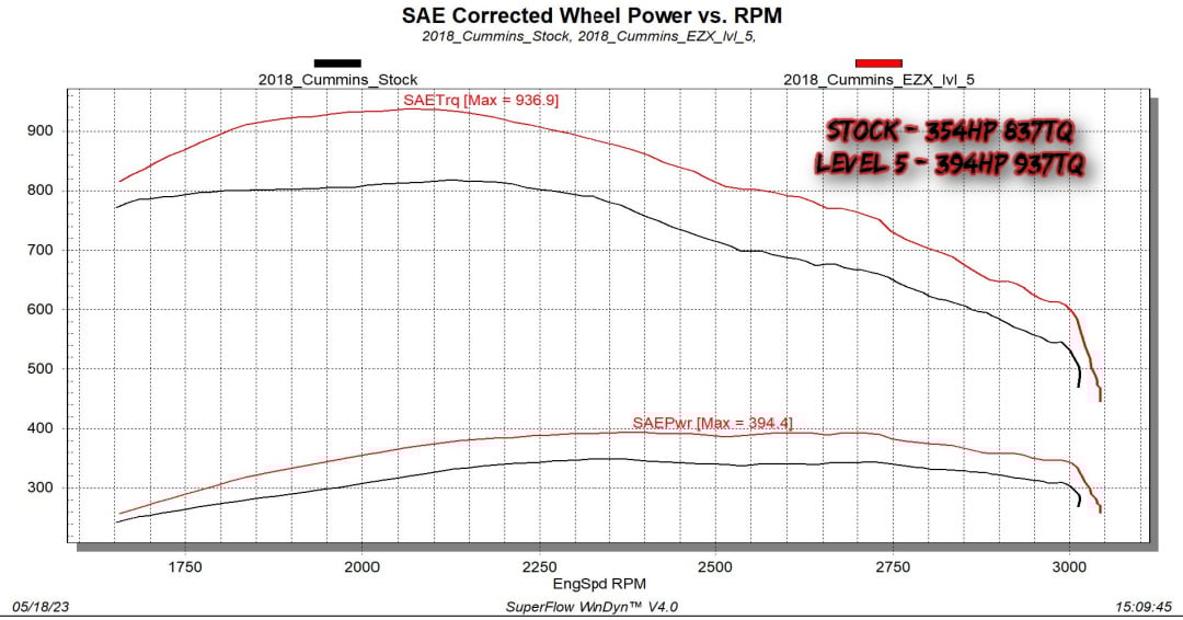 EZX 2013-2018 Ram 6.7L Cummins by The Tuner Store