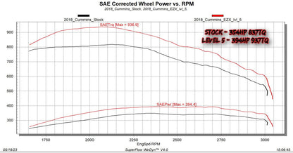 EZX 2013-2018 Ram 6.7L Cummins by The Tuner Store