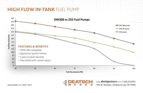 Deatschwerks DW300 340lph High Flow In-tank Fuel Pump (Civic 2006 - 2011 non SI)