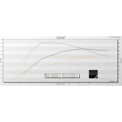 bootmod3 B58 - BMW FXX GXX 140I 240I 340I 440I 540I 640I 740I M240I M140I X3 M40I Tune