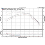 ETS 2007-2009 Mazdaspeed 3/6 Top Mount Intercooler (gen 1)