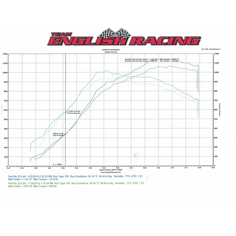 ETS 2008+ Nissan GTR G Series Quick Spooling Turbo Kit