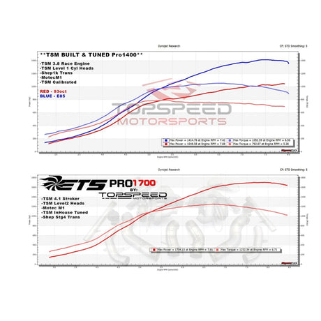 ETS 2008+ Nissan GTR PRO Series Turbo Kit