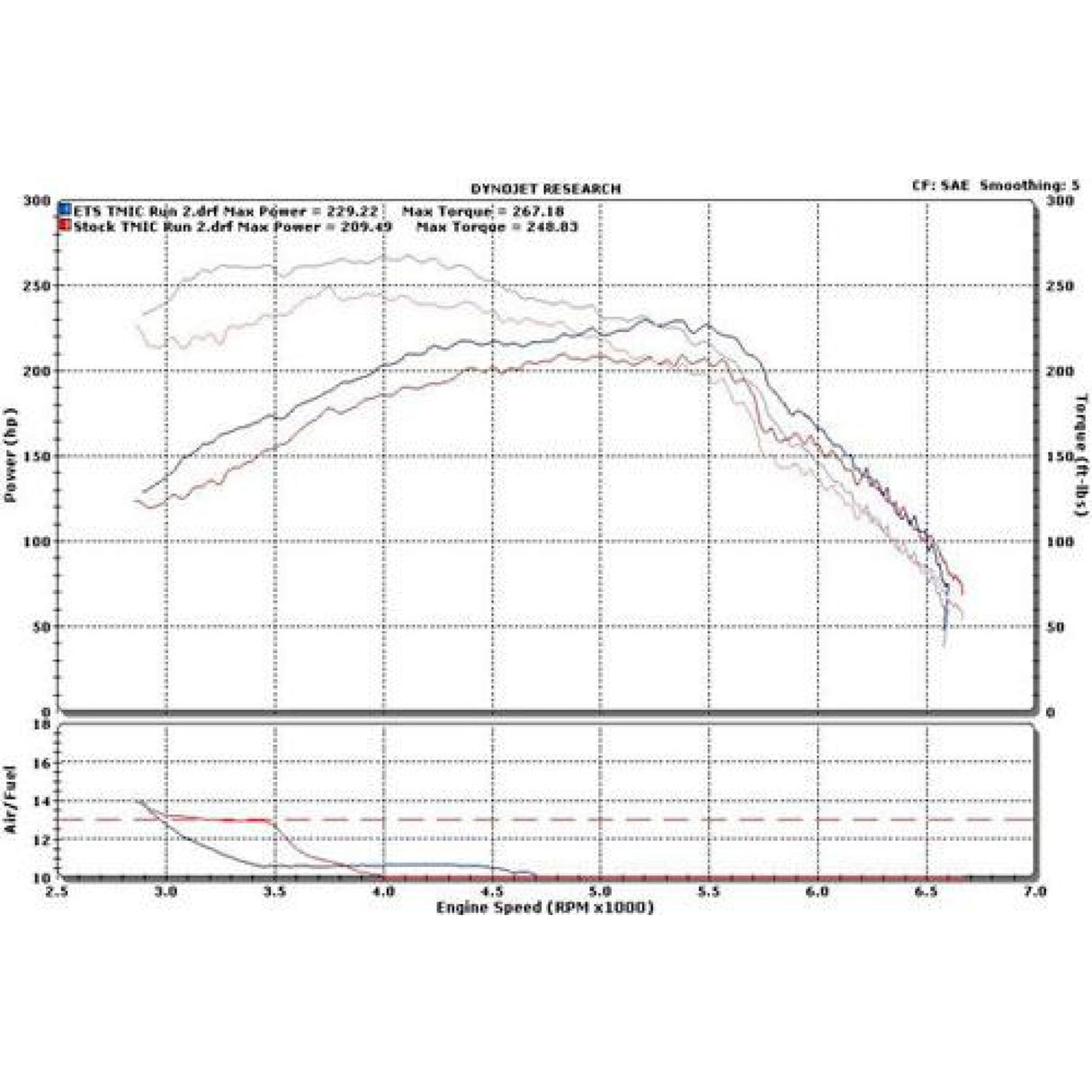 ETS 2010-2013 Mazdaspeed 3 Top Mount Intercooler (gen 2)