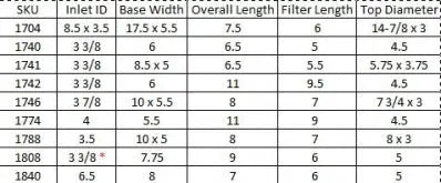 BBK Performance High Flow Blue Air Filter Replacement