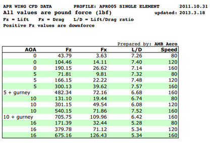 BMW E90 M3 GT-250 Carbon Fiber Adjustable Wing