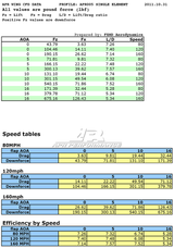 APR Performance GT-250 67" Carbon Fiber Adjustable Wing Audi S4 2009-2012