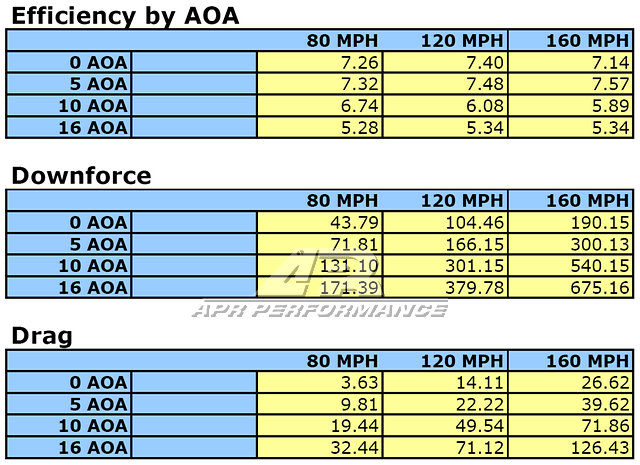 APR Performance GT-250 67" Carbon Fiber Adjustable Wing Audi S4 2009-2012
