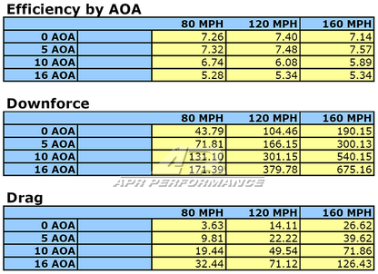 APR Performance GT-250 Series Wings 61 Inch Airfoils Mazda Miata NC