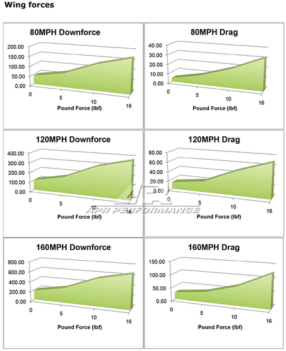Honda FL5 Civic Type R GT-250 Carbon Fiber Swan Neck Wing 67" 2023 - Current