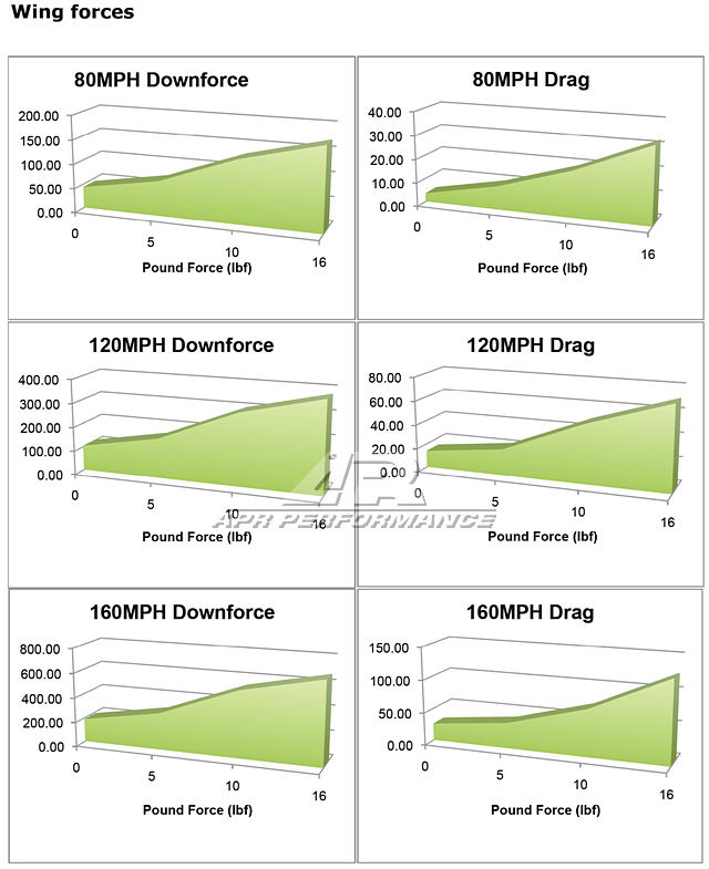 APR Performance GT-250 67" Carbon Fiber Adjustable Wing Audi S4 2009-2012