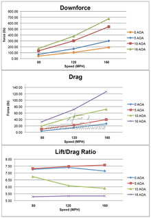 BMW F82 M4/ F32 Coupe Carbon Fiber GT-250 Adjustable Wing