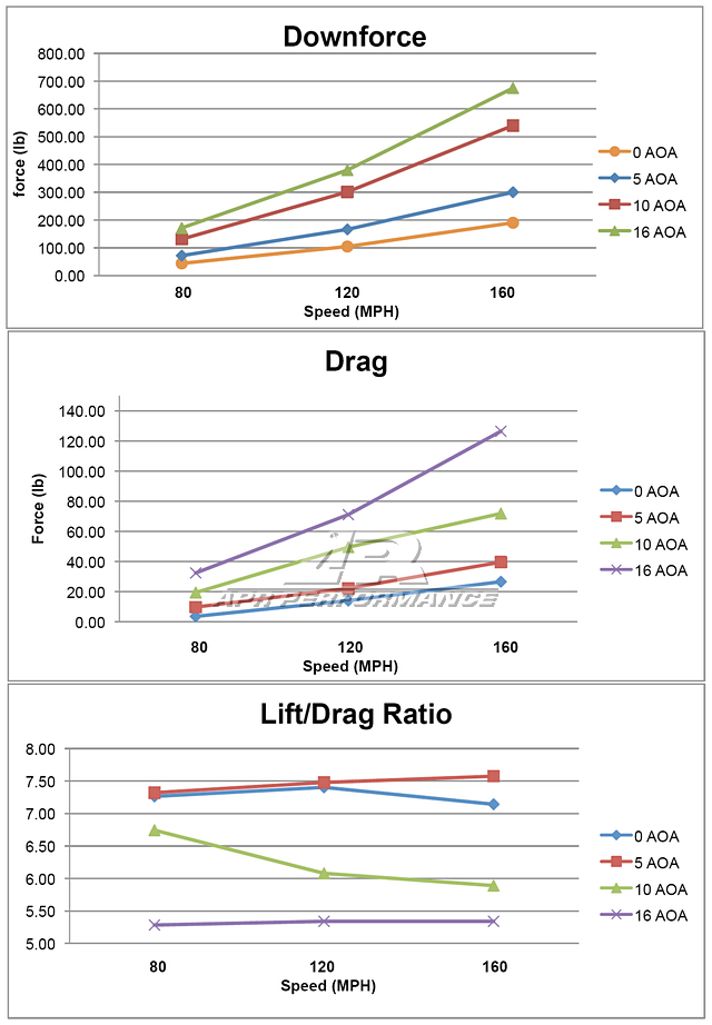 APR Performance GT-250 67" Carbon Fiber Adjustable Wing Audi S4 2009-2012