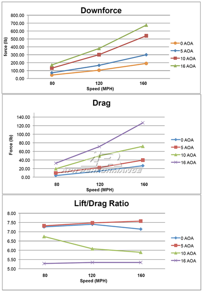 APR Performance GT-250 67" Carbon Fiber Adjustable Wing Audi S4 2009-2012