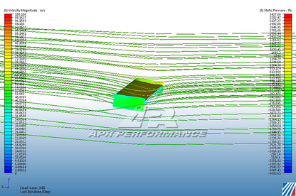 APR GT-250 61" & 67" Carbon Fiber Adjustable Wing BMW F80 M3 2015-2018