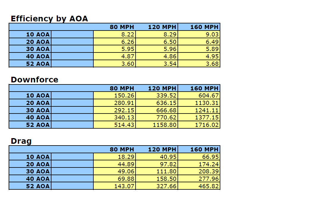 Universal Fitment Carbon Fiber GT-1000 71" Swan Neck Wing