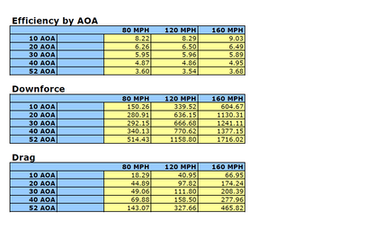 Universal Fitment Carbon Fiber GT-1000 71" Swan Neck Wing