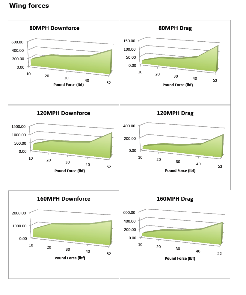 Universal Fitment Carbon Fiber GT-1000 71" Swan Neck Wing