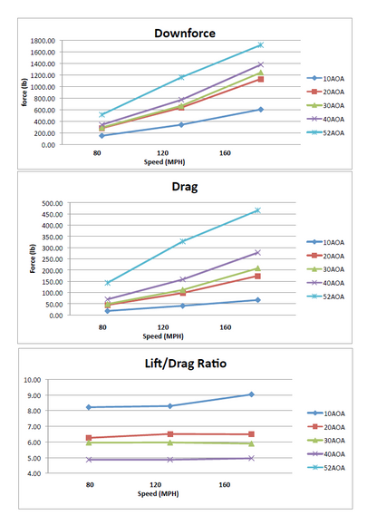 Universal Fitment Carbon Fiber GT-1000 71" Swan Neck Wing