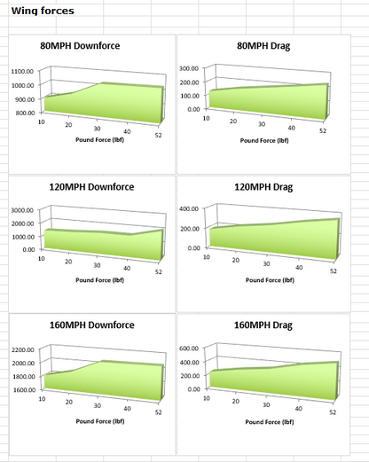Special Order 78" Carbon Fiber GT-2000 High Downforce Rear Wing
