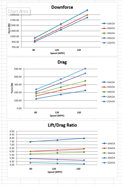 Special Order 78" Carbon Fiber GT-2000 High Downforce Rear Wing