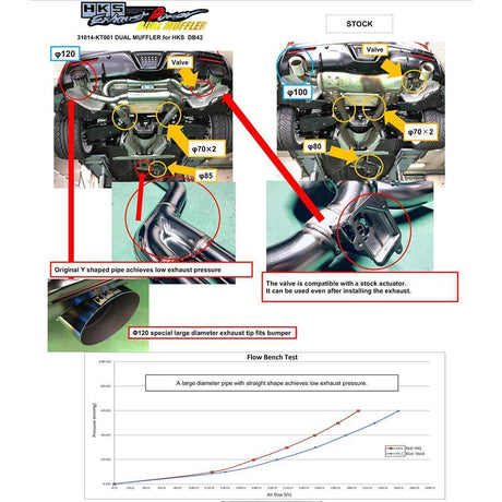 HKS Dual Muffler Exhaust System | 2020+ Toyota GR Supra B58 (31014-KT001)