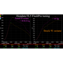 Hondata FlashPro CARB - Civic Accord Type R 1.5T 2.0T