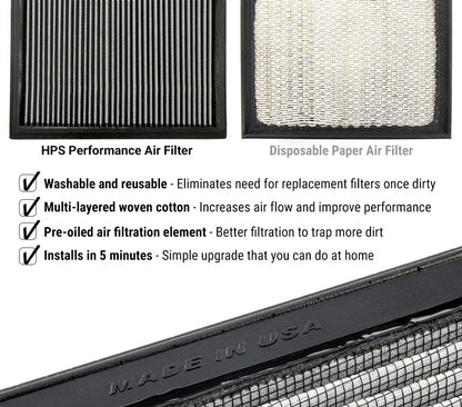 HPS Drop-In Air Filter 2022-2023 Honda Civic 1.5L Turbo, HPS-457460