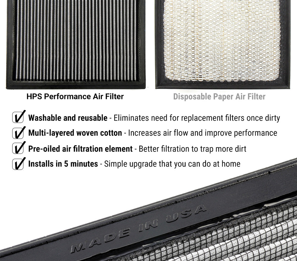 HPS Drop-In Air Filter 2023 Acura Integra 1.5L Turbo, HPS-457460