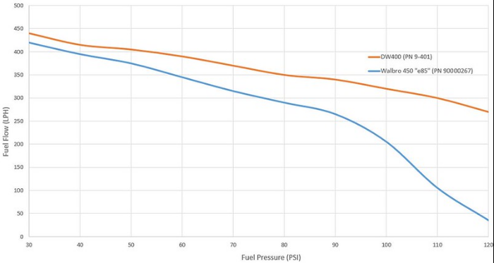 VS - Stage 2+ (E Series N54/N55)