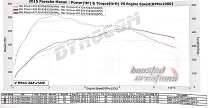 RADHAUS Performance Intercooler for 95B.1 (2015-2018) Porsche Macan S / GTS / Turbo