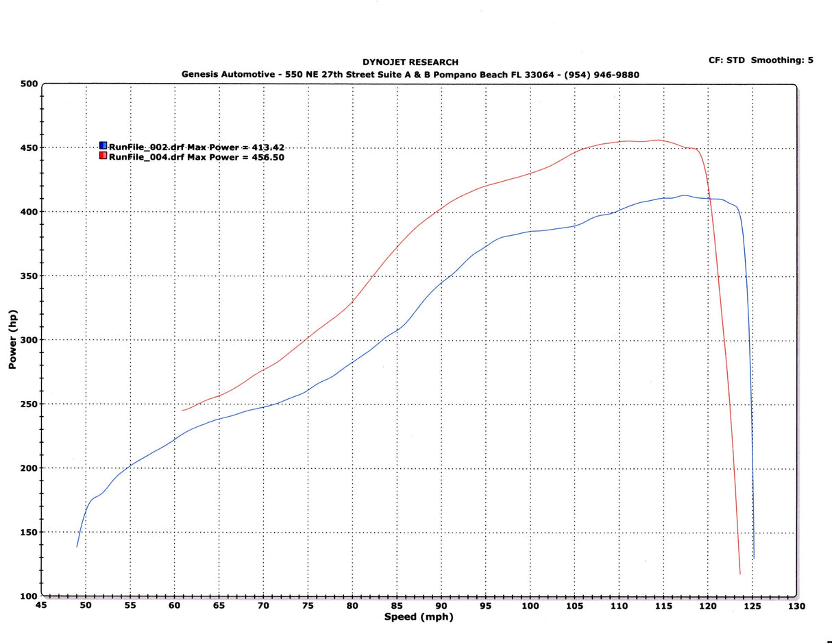TR GTX3076 Stock Replacement for Subaru WRX 02-07 and STi 04-21