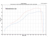 TR GTX3076 Stock Replacement for Subaru WRX 02-07 and STi 04-21