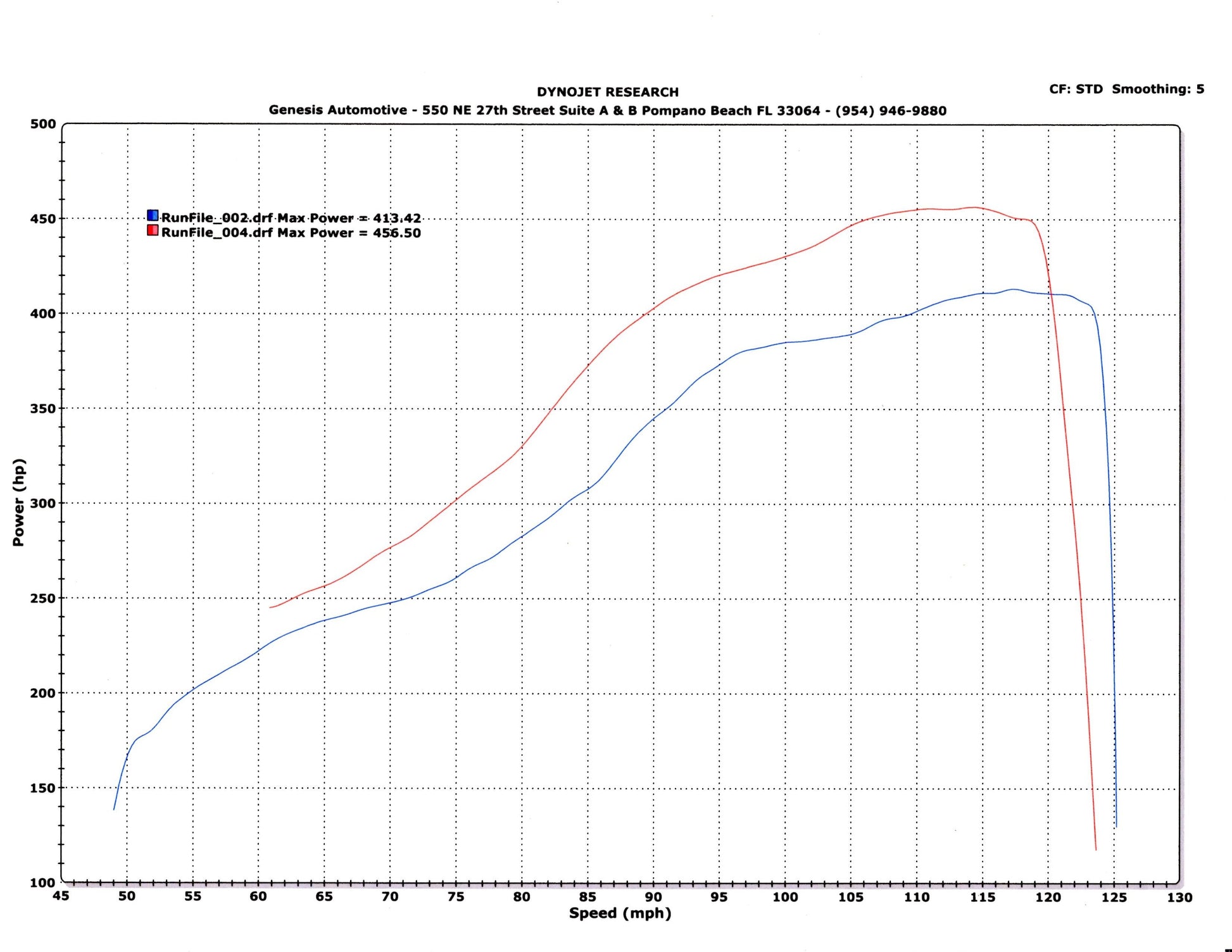 TR GTX3076 Stock Replacement for Subaru WRX 02-07 and STi 04-21