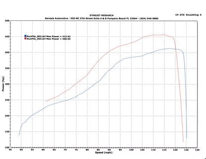 TR GTX3076 Stock Replacement for Subaru WRX 02-07 and STi 04-21