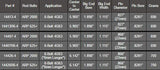 Manley Pro Series Turbo Tuff "I" Beam Steel Connecting Rods | 1989-1992 DSM 6 Bolt (14407-4)