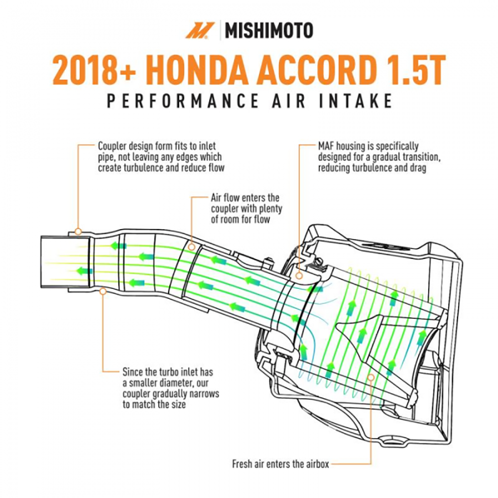 Mishimoto Performance Air Intake | 2018-2021 Honda Accord 1.5T (MMAI-ACRD15-18)