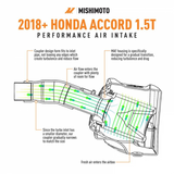 Mishimoto Performance Air Intake | 2018-2021 Honda Accord 1.5T (MMAI-ACRD15-18)