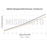 Mishimoto Performance Intercooler | Multiple VW/Audi Fitments (MMINT-MK6-06)