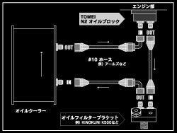 Tomei Oil Block N2 Type SR20DE(T) (R)ps13/s14/s15