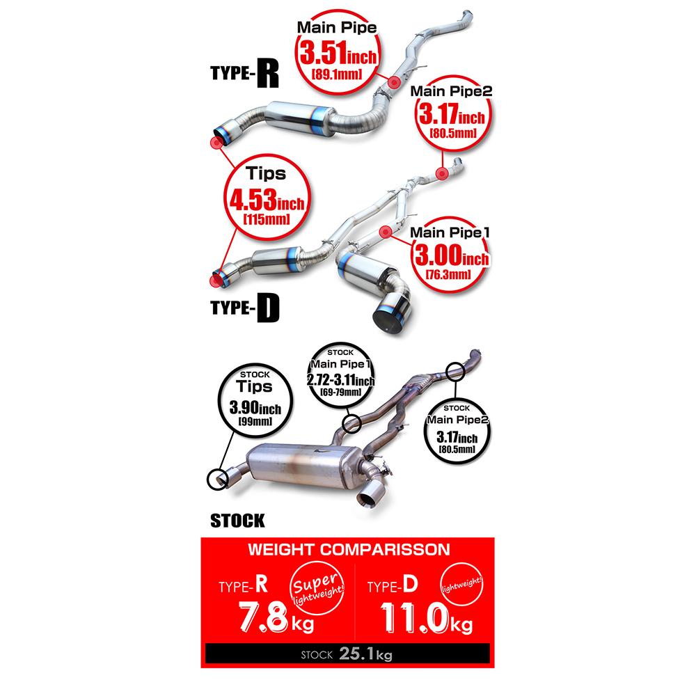 Tomei Full Titanium Muffler Kit | 2020-2026 Toyota GR Supra 3.0L (TB6090-TY06A/B)