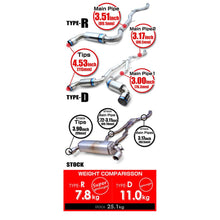 Tomei Full Titanium Muffler Kit | 2020-2026 Toyota GR Supra 3.0L (TB6090-TY06A/B)