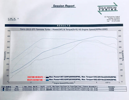 TR IHX475 - Turbo Upgrade for VW / AUDI EA888 Gen 3 (MQB)